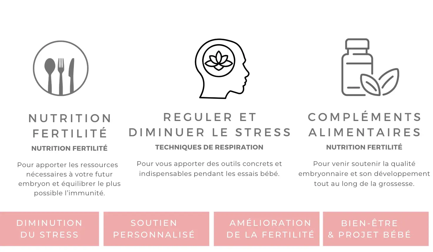 Accompagnement humain en fertilité holistique avec Isabelle Durieux