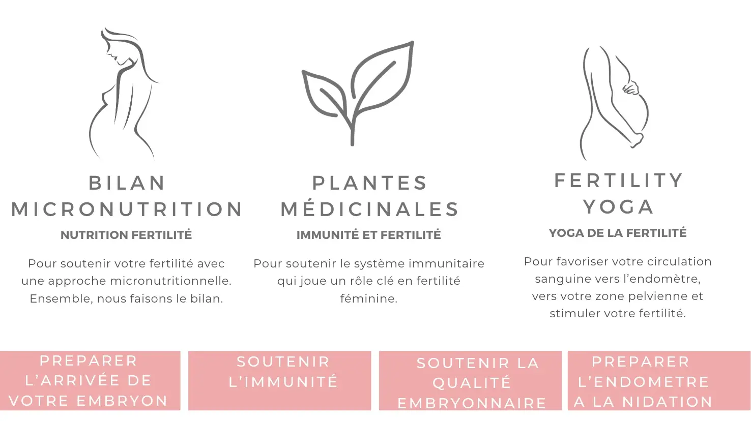 Isabelle Durieux, coach en fertilité holistique
