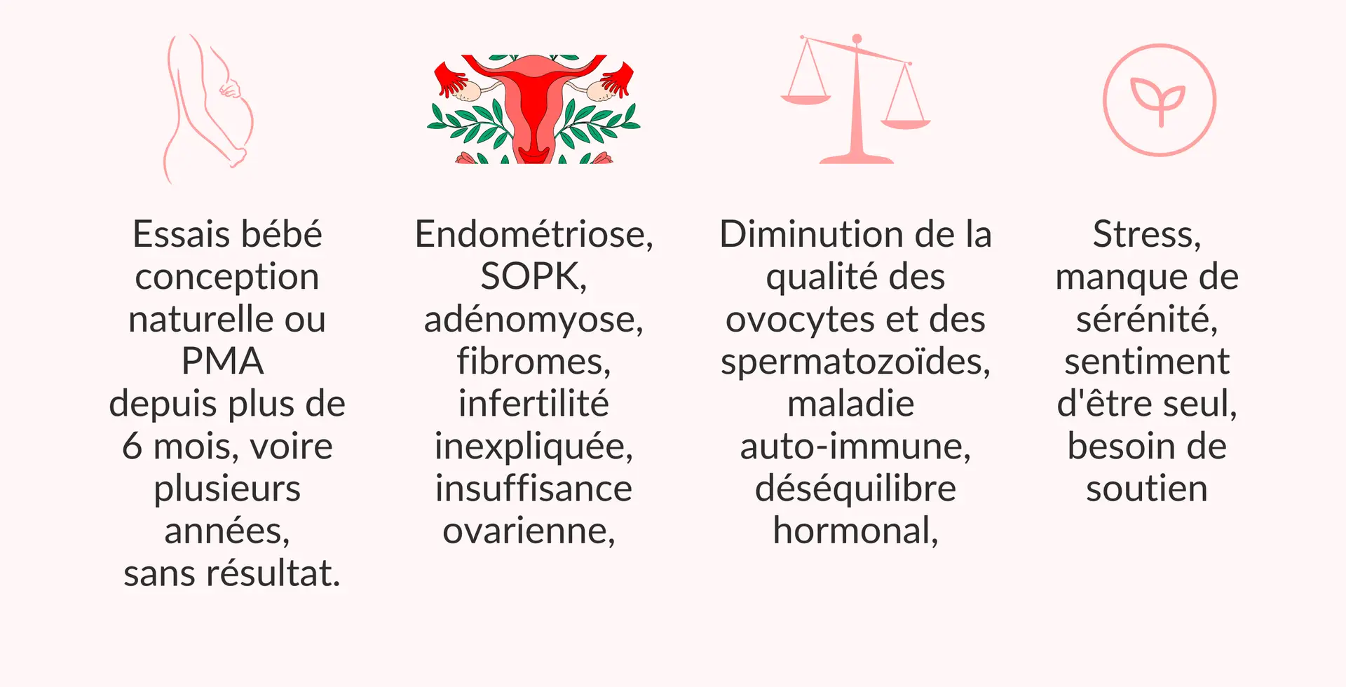 Post-transfert embryonnaire
